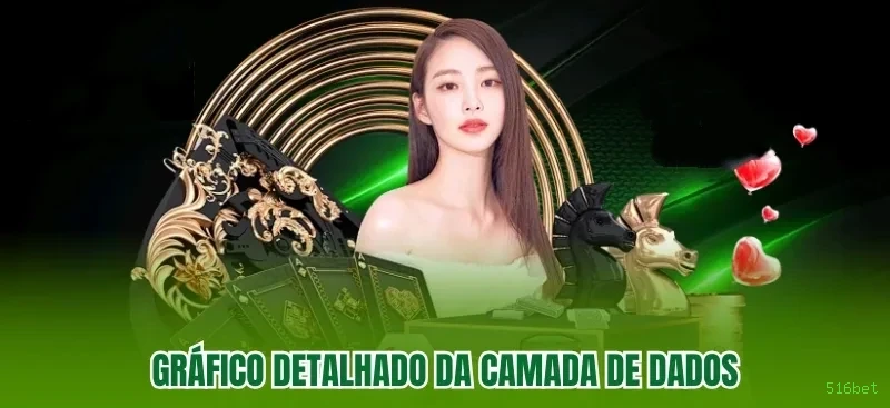 Desempenho do app 516bet em diferentes aparelhos
